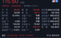市值4000亿！90后辍学生干出今年美股最大IPO，股价暴涨250%，靠AI翻身